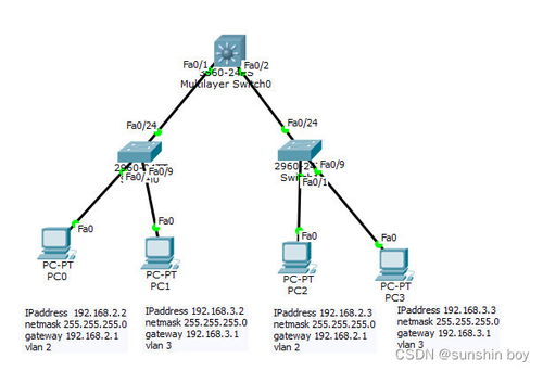 網絡設備安裝與管理實訓 二層與三層交換機配置詳解