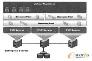 云網融合新紀元 虛擬化技術驅動的企業網絡服務模式轉型